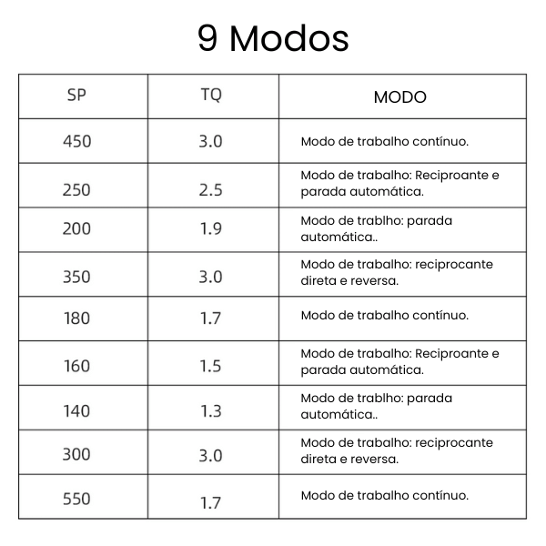Motor endodôntico - 16:1- com LED